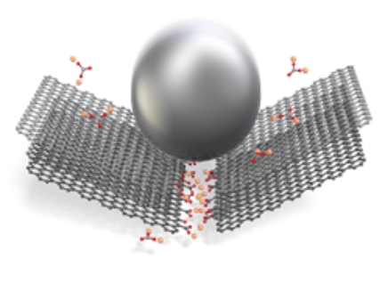 Mechanochemical reaction of graphite with salts during ball milling